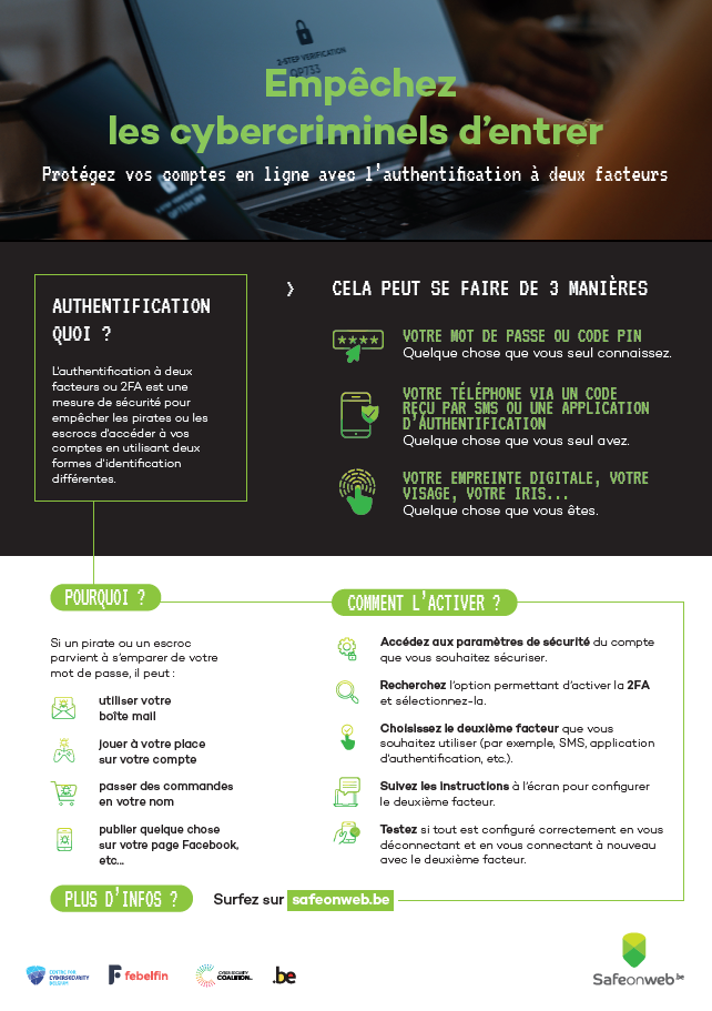 2FA Infographic